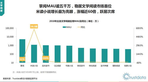 2018年中國移動互聯(lián)網(wǎng)行業(yè)分析報告 移動互聯(lián)網(wǎng)業(yè)務(wù)支撐軟件的研發(fā)趨勢與展望