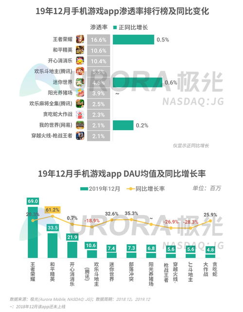 2019年Q4移動互聯網行業數據研究報告 移動互聯網業務支撐軟件的研發趨勢分析