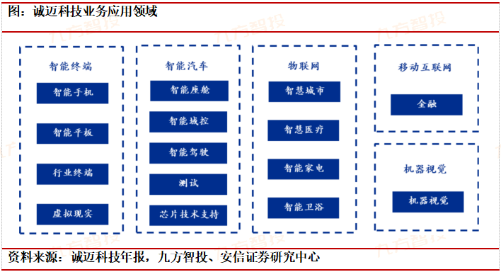 科技自立自強!信創筑基護航