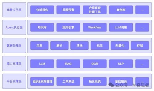 告別手動審文件 手把手教你打造文件合規審查超級Agent智能體