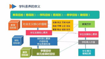 反思與行動 寧夏高中教育如何借力移動互聯網業務支撐軟件推動教學創新