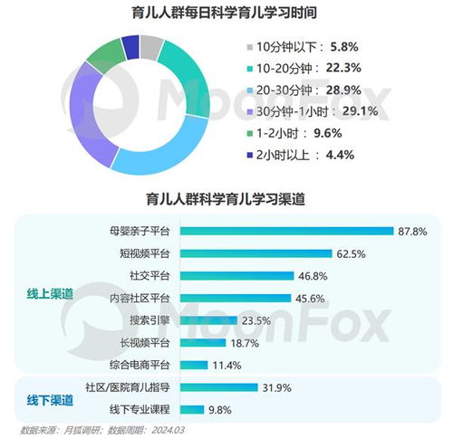 移動網上代辦事融入一站式家庭網絡服務 2024年移動互聯網親子行業研究報告