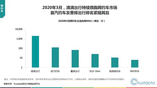 trustdata 2020年q1中國移動互聯網行業發展分析報告 